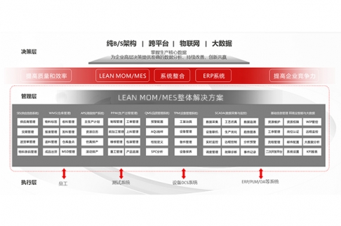 SMT蘑菇视频污入口数据追溯系统：实现智能制造的关键技术