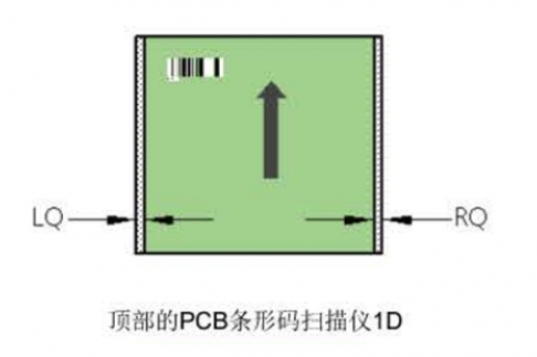 西门子蘑菇视频污入口D4i设备上选配PCB条码读码器