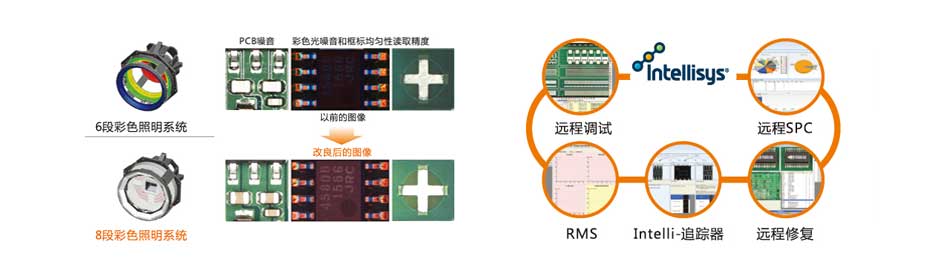 韩国在线光学检测仪 韩国在线光学检测仪