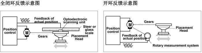 西门子高速蘑菇视频污入口 西门子高速蘑菇视频污入口