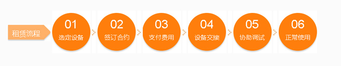 SMT租赁 SMT租赁