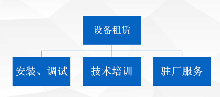 SMT租赁 SMT租赁