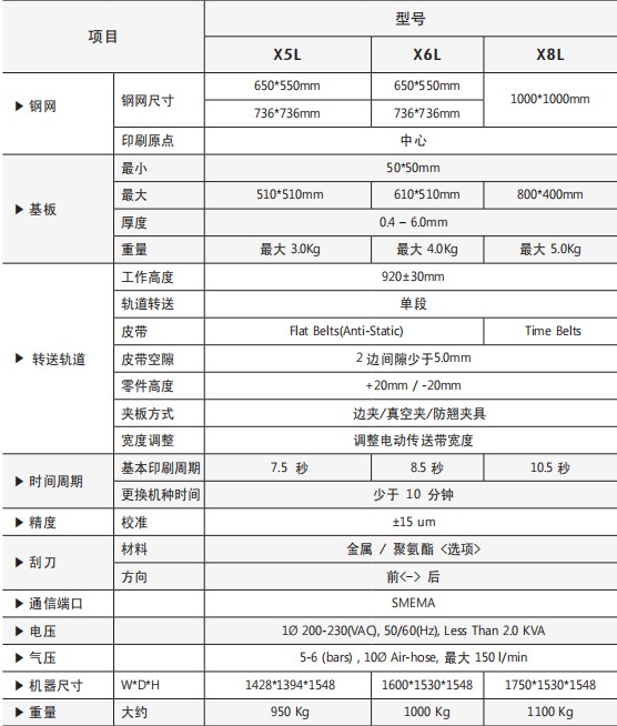 INOTIS-XL系列全自动印刷机技术参数 INOTIS-XL系列全自动印刷机技术参数