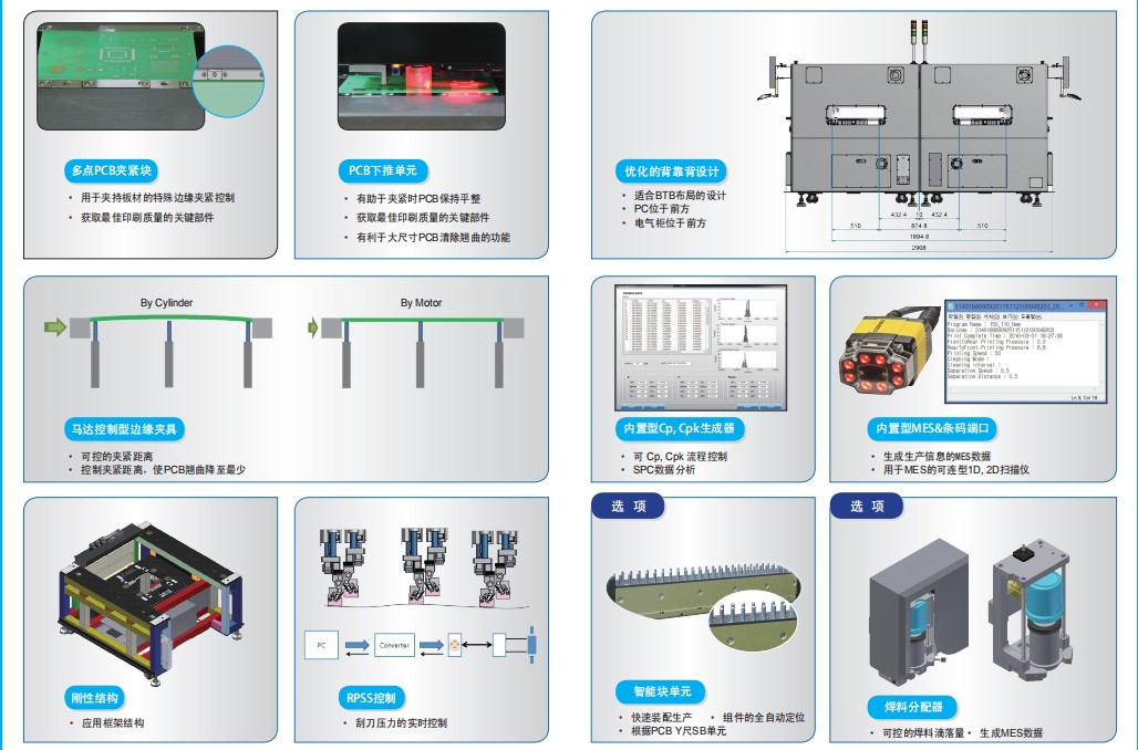 INOTIS-XL系列全自动印刷机模块介绍 INOTIS-XL系列全自动印刷机模块介绍