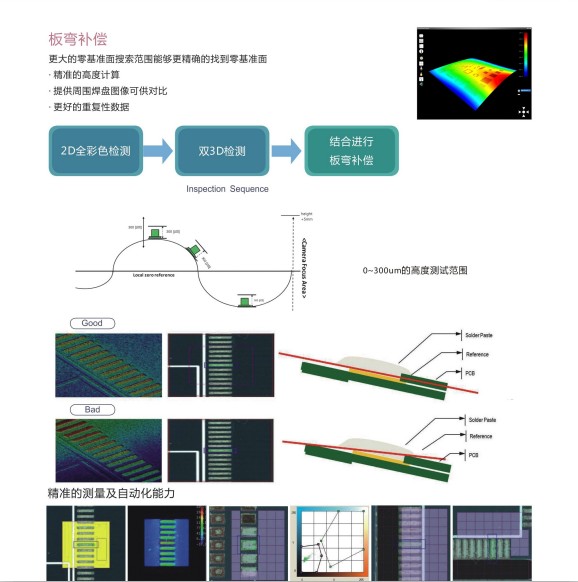 奔创3DSPI在线锡膏检测机 奔创3DSPI在线锡膏检测机