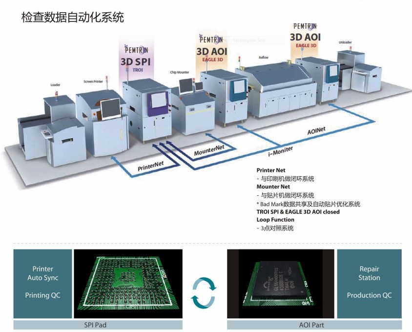 奔创3DSPI在线锡膏检测机 奔创3DSPI在线锡膏检测机