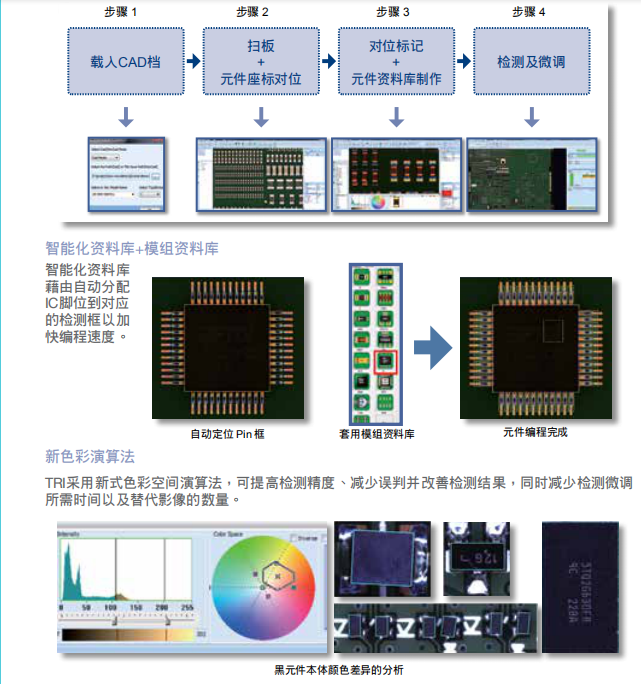 德律TR7700 在线型自动光学检测机 德律TR7700 在线型自动光学检测机