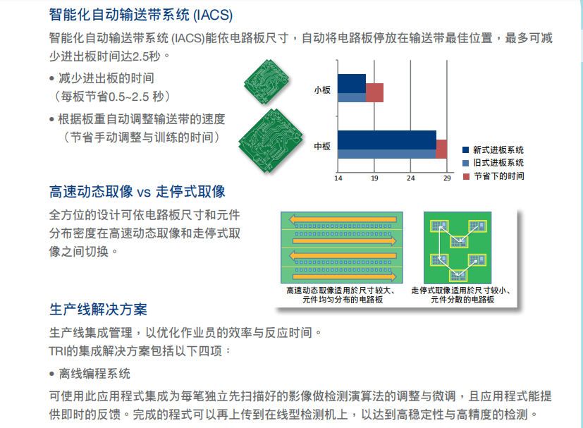 德律TR7700 在线型自动光学检测机 德律TR7700 在线型自动光学检测机