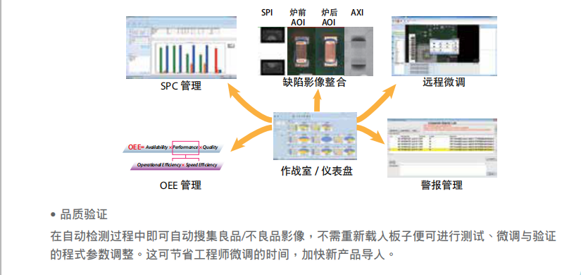 德律TR7700 在线型自动光学检测机 德律TR7700 在线型自动光学检测机