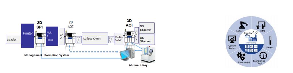 德国依科视朗3D X-RAY Cougar EVO 系列 X射线检测系统 德国依科视朗3D X-RAY Cougar EVO 系列 X射线检测系统