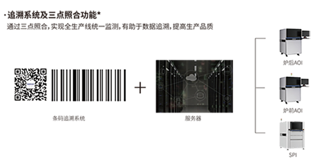1692598502342276.jpg 镭晨3DSPI三点照合功能.jpg