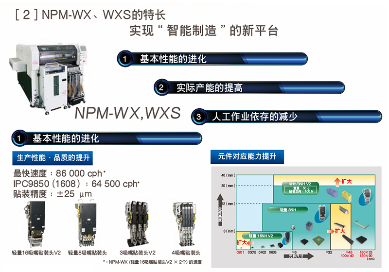 松下NPM-WX,WXS.jpg 松下NPM-WX,WXS.jpg