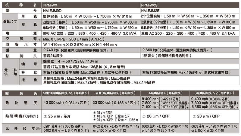 松下NPM-WX,WXS参数.jpg 松下NPM-WX,WXS参数.jpg