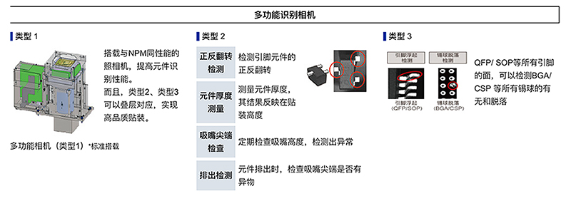 多功能识别相机 多功能识别相机