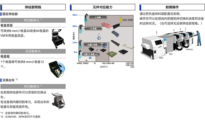 小型尺寸 /多种类高性能 (VM系列).jpg 小型尺寸 /多种类高性能 (VM系列).jpg