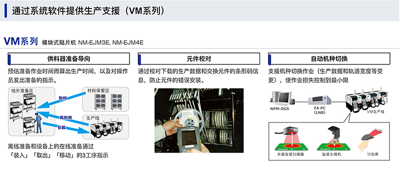 通过系统软件提供生产支援 (VM系列) 通过系统软件提供生产支援 (VM系列)