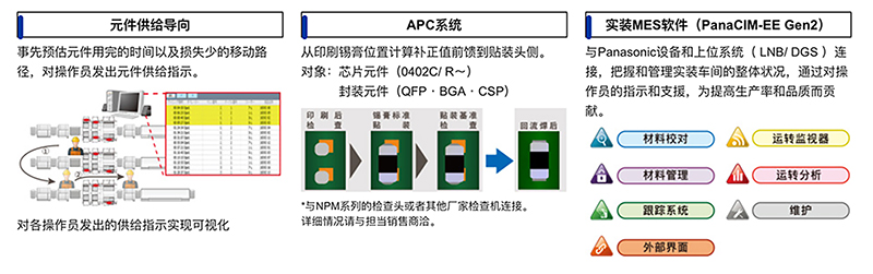 通过系统软件提供生产支援 (VM系列) 通过系统软件提供生产支援 (VM系列)