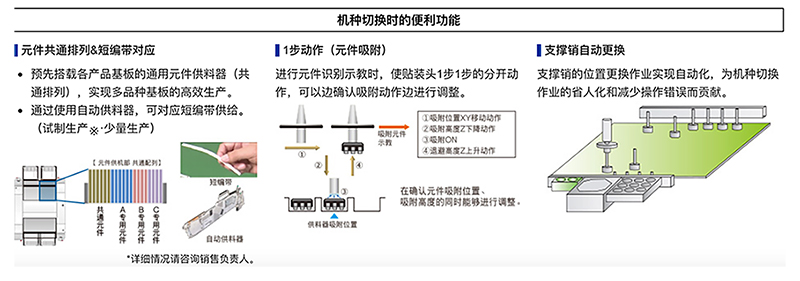 机种切换时的便利功能 机种切换时的便利功能