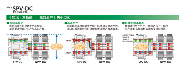 实现双轨道、高效生产的小型化