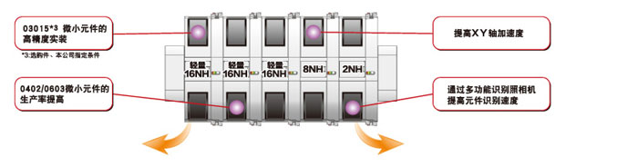NPM-D3贴装头NPM-D3贴装头.jpg NPM-D3贴装头NPM-D3贴装头.jpg
