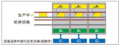 实装机种独立切换.jpg 实装机种独立切换.jpg