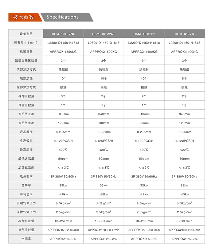 半导体回流焊参数.jpg 半导体回流焊参数.jpg
