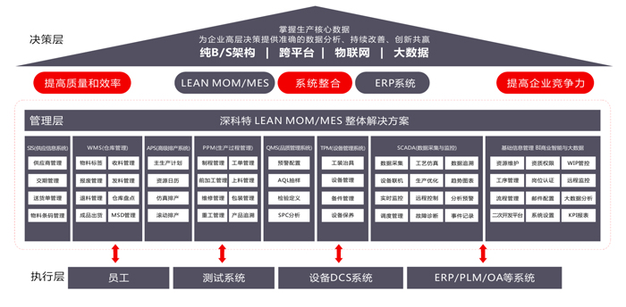 LEAN MOM/MES 专业版功能架构.jpg LEAN MOM/MES 专业版功能架构.jpg