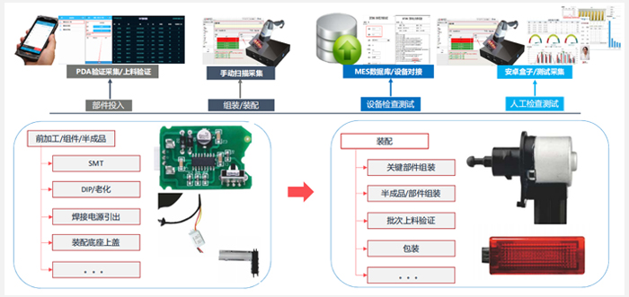 生产管理-总装示意图.jpg 生产管理-总装示意图.jpg