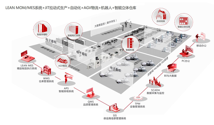 智能工厂规划.jpg 智能工厂规划.jpg