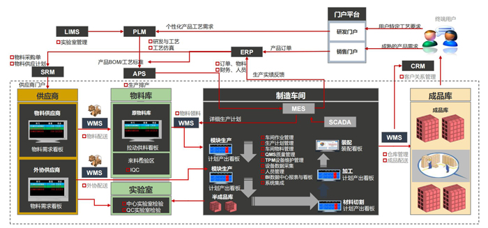 企业数字化转型框架.jpg 企业数字化转型框架.jpg