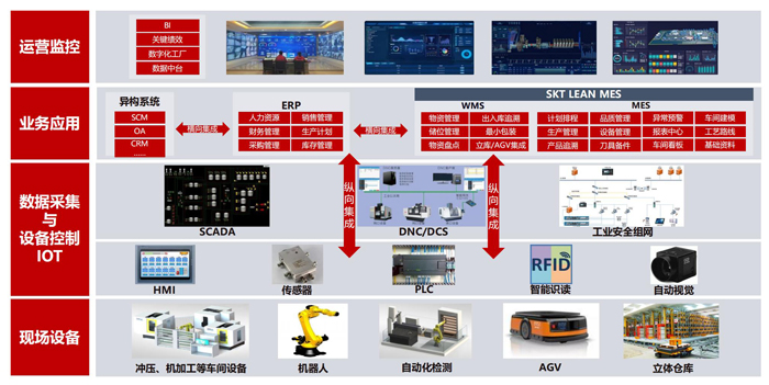 数字化总体架构设计 .jpg 数字化总体架构设计 .jpg