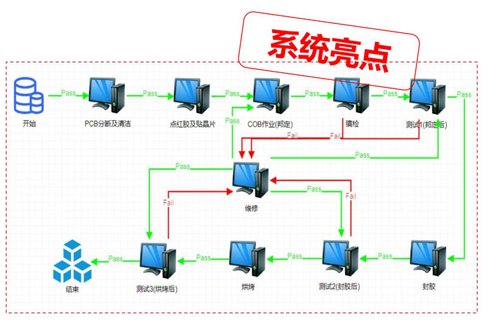 生产工艺管理.jpg 生产工艺管理.jpg