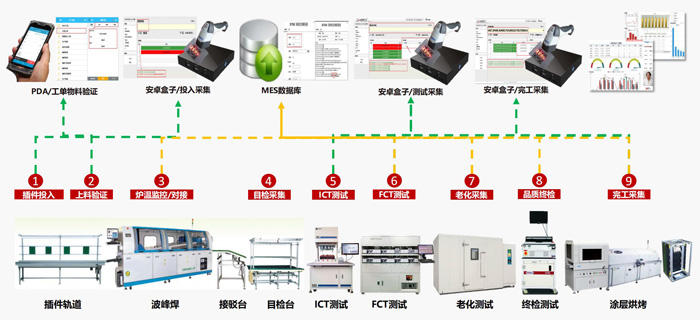 插件车间管理示意图.jpg 插件车间管理示意图.jpg