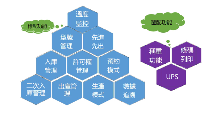 锡膏管理柜软件功能简介.jpg 锡膏管理柜软件功能简介.jpg