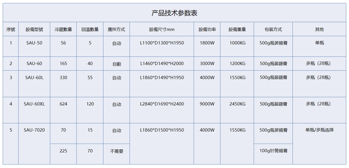 锡膏管理柜参数.jpg 锡膏管理柜参数.jpg