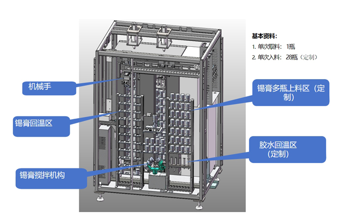 SAU智能锡膏柜分解图.jpg SAU智能锡膏柜分解图.jpg