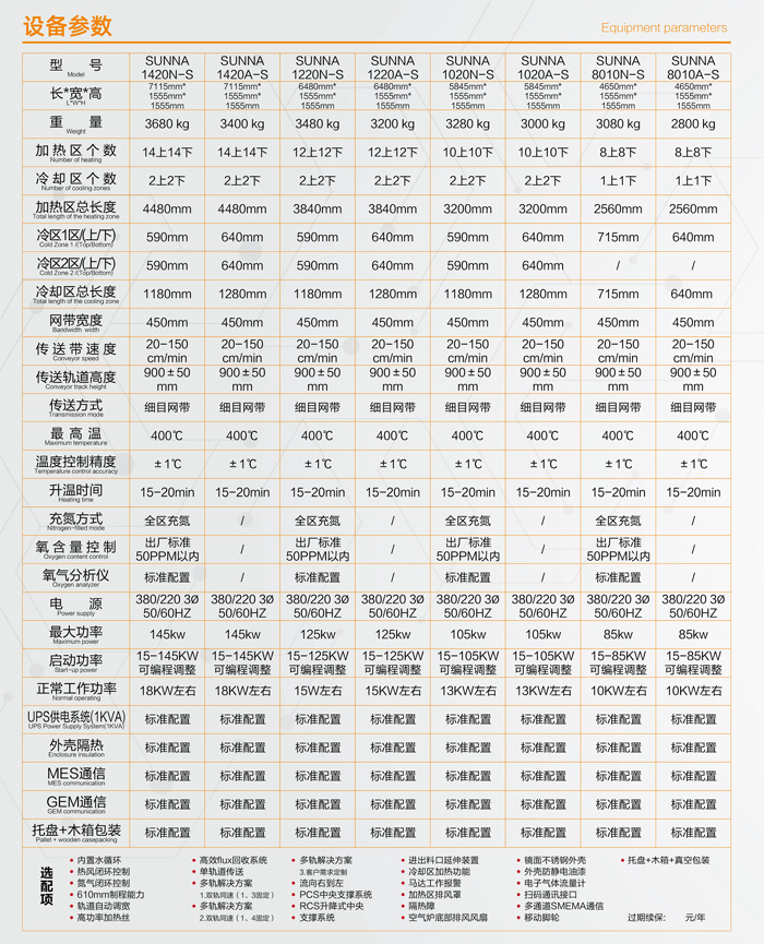 SMT半导体真空回流焊参数.jpg SMT半导体真空回流焊参数.jpg