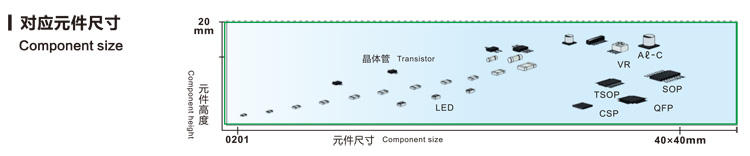 对应元件尺寸 对应元件尺寸