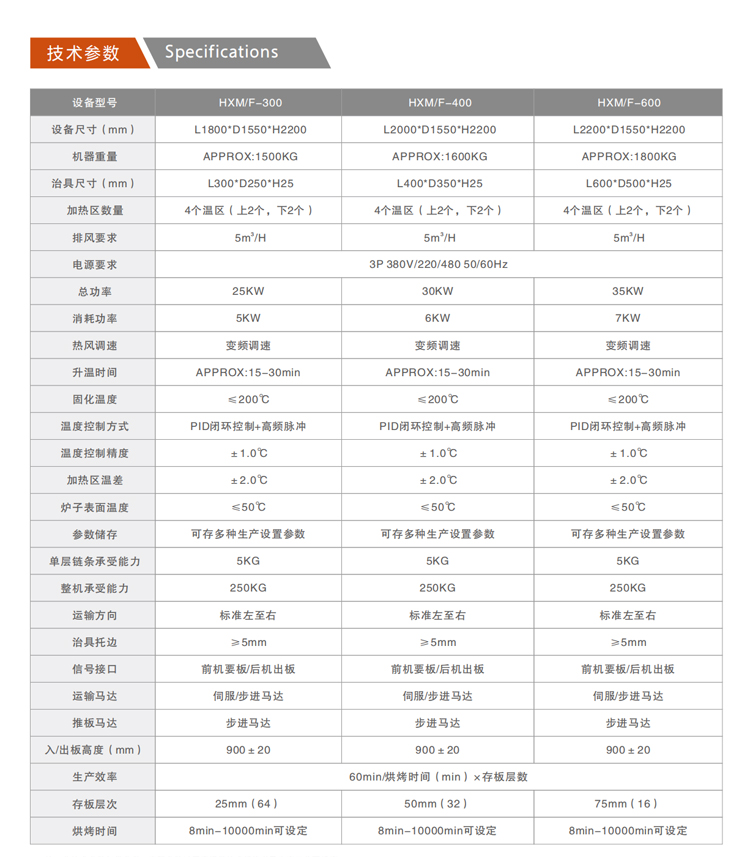 HX-M/F系列垂直固化炉参数 HX-M/F系列垂直固化炉参数