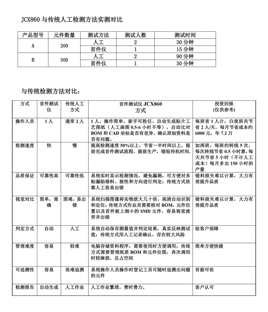 SMT首件测试仪JCX860参数 SMT首件测试仪JCX860参数