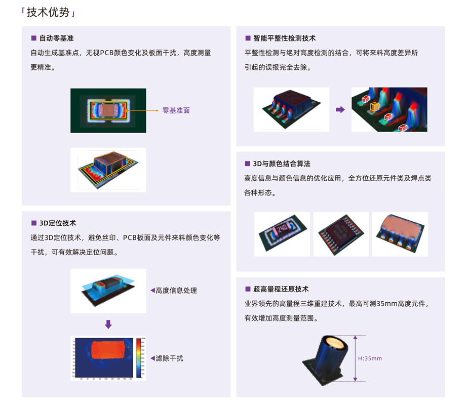 明锐理想Cube系列技术优势 明锐理想Cube系列技术优势