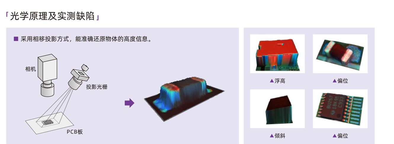 光学原理及实测缺陷 光学原理及实测缺陷
