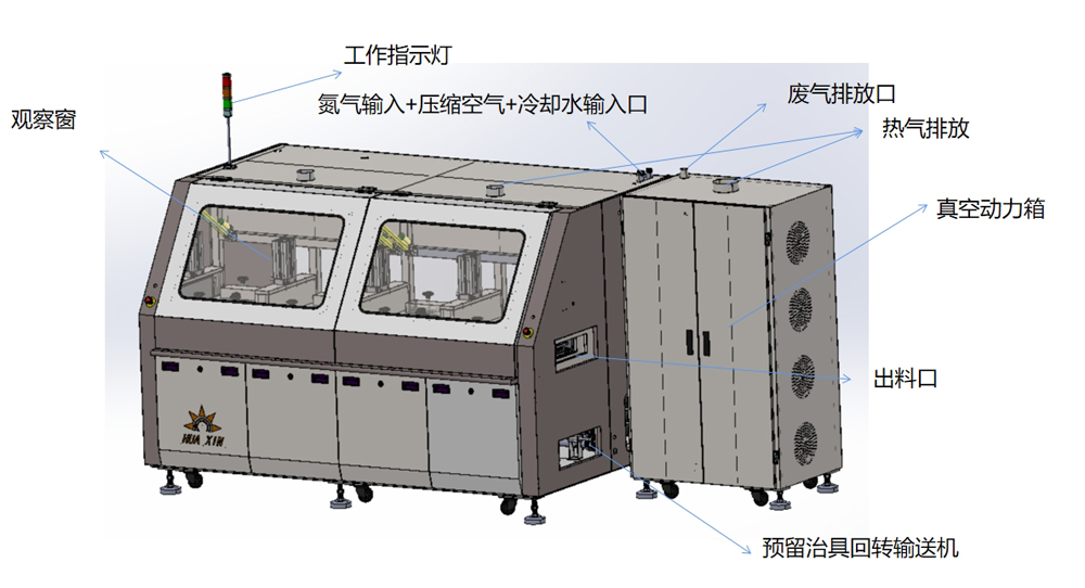 真空回流焊炉示意图 真空回流焊炉示意图