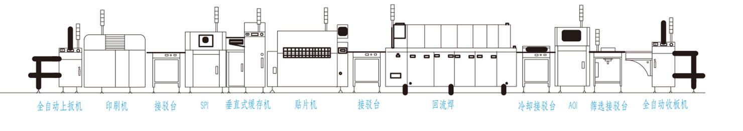 1718615241976060.jpg SMT整线单轨配线方案.jpg