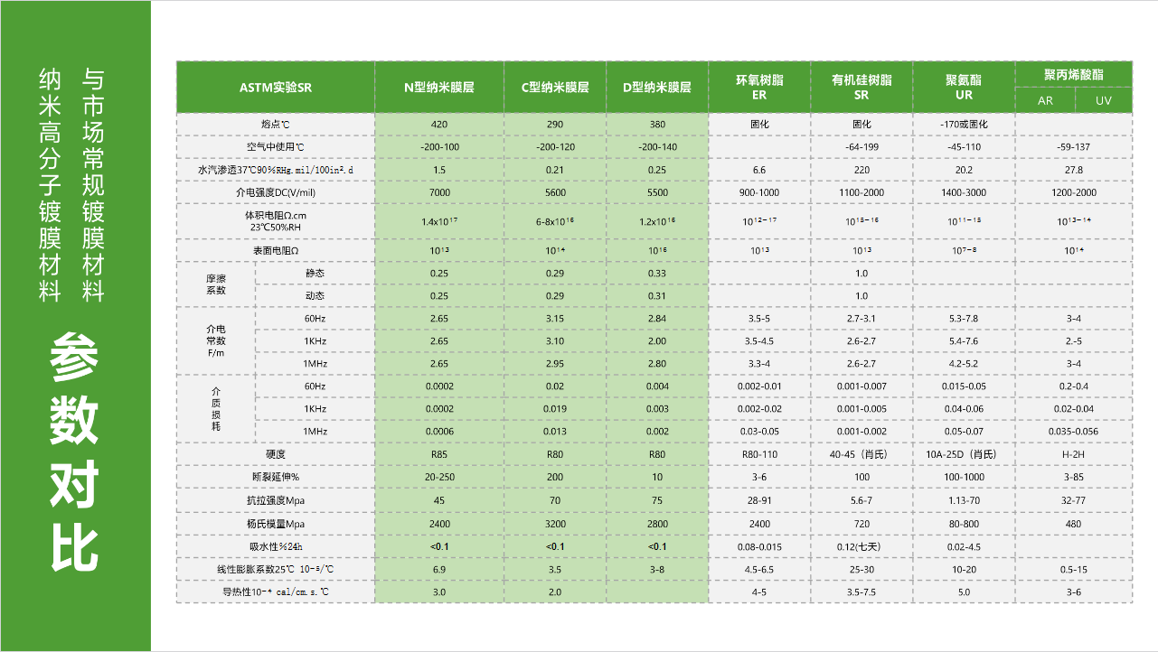 1724228748725010.png 纳米高分子镀膜材料.png