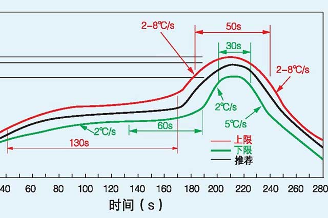 1740647222556513.jpg SMT激光回流焊温度控制关键技术解析.jpg