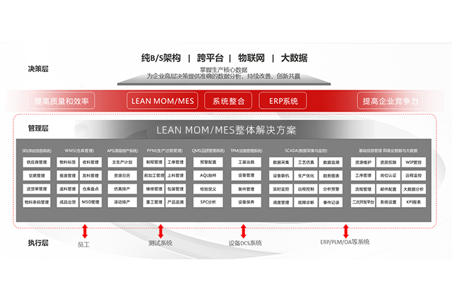 SMT蘑菇视频污入口数据追溯系统：实现智能制造的关键技术.jpg