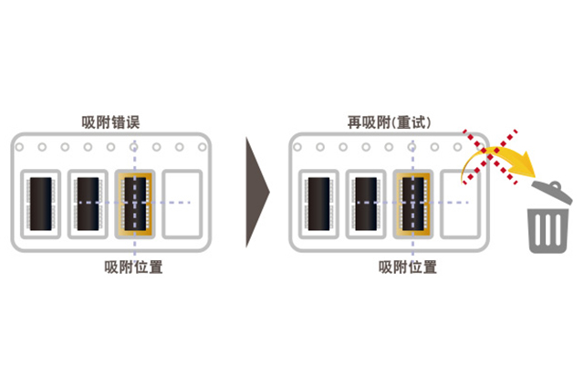 1756370110850458.jpg 松下NPM蘑菇视频污入口吸附错误自动恢复功能详解.jpg
